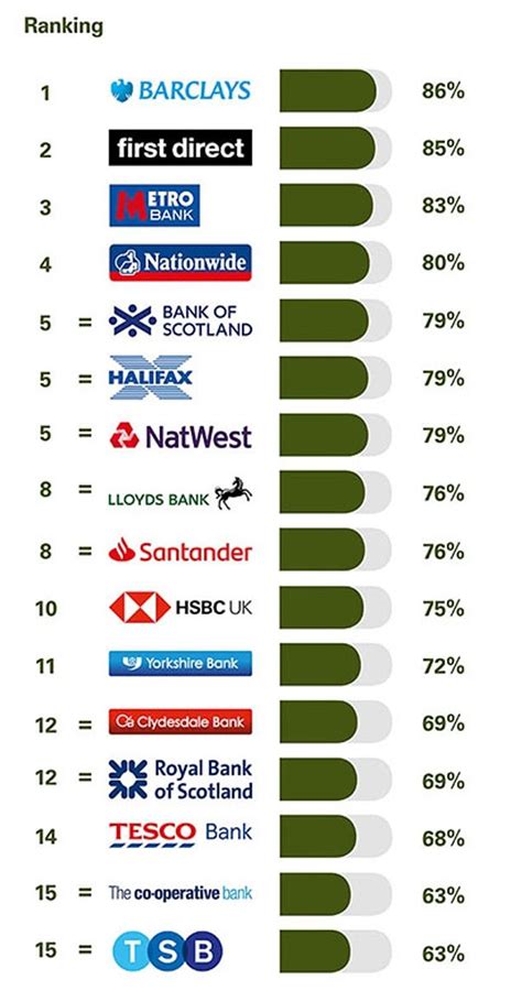 best bank account for non profit organisation uk|15 Best Bank Accounts for Charities (2024) .